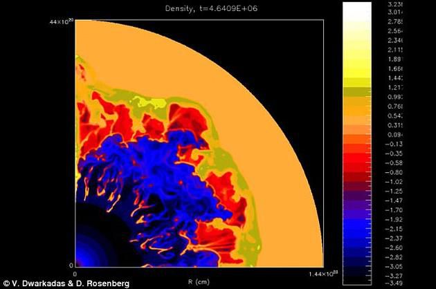 来自一类名为“沃尔夫-拉叶星”（Wolf-Rayet stars）的大质量恒星的恒星风可能在数百万年的时间里，催生出一个巨大的太空气泡。