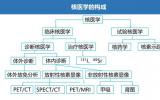 核医学科到底是干什么的?