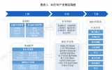 3D打印产业链全景梳理及重点区域分析