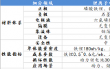 <p>宁德时代将发布钠离子电池，下一个风口?</p>
