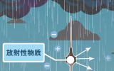 【科普】避雷针也有放射性?