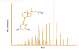 质谱仪为生物制药业带来了分辨力