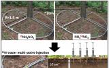 原位氮15成对标记法量化森林氮吸收偏好，沈阳生态所取得进展