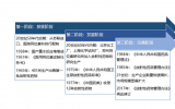 神秘的核医学——放射性药物的发展历程