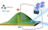 科研人员研发出离子吸附型稀土的绿色、高效电动开采新技术