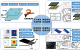 厦门大学飞行器健康管理技术研究团队2021年度工作进展