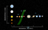 天体物理|红巨星、红矮星：流浪地球的起因和“新家园”的样子