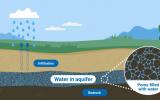 同位素|地下水：科学家如何研究其​​污染和可持续性？