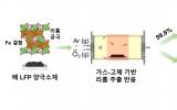 韩国原子能研究院开发出经济环保的新型磷酸铁锂(LFP)电池回收工艺